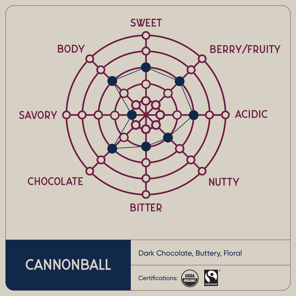 Reunion Island | Cannonball Grain 2lbs